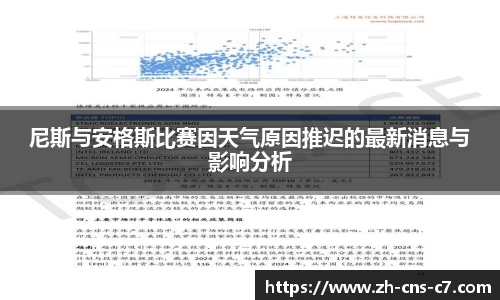 尼斯与安格斯比赛因天气原因推迟的最新消息与影响分析